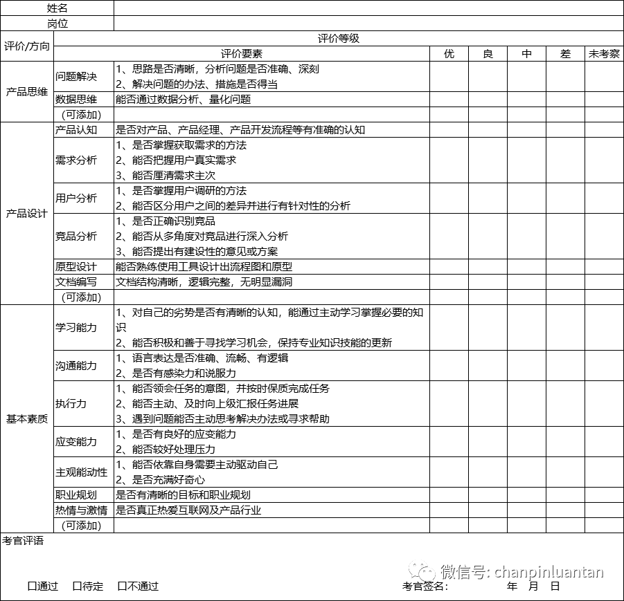 校招季来袭！如何面试产品校招生！（内附打分表）